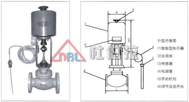 氣動調(diào)節(jié)閥有哪些特點？適用于哪些工況？