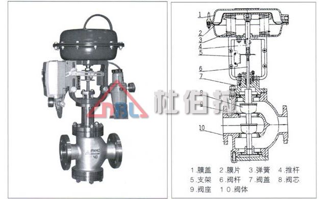 電動(dòng)調(diào)節(jié)閥在安裝時(shí)要注意哪些問題？