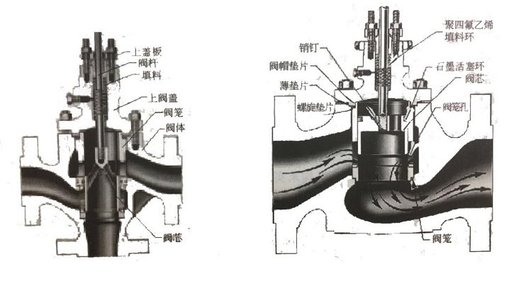 調(diào)節(jié)閥如何維護(hù)、維修？