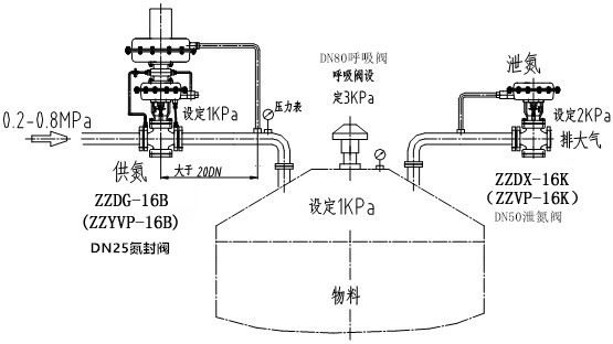 自力式氮封閥結(jié)構(gòu)圖、原理